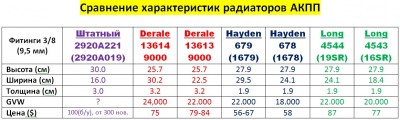 Радиаторы АКПП сравнение.jpg