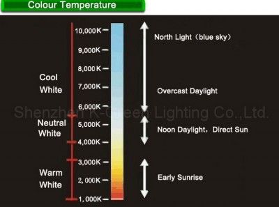 Color Temp.jpg