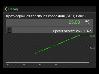Вот такая коррекция топлива по одной стороне