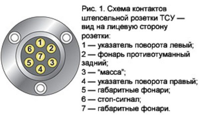 Схема контактов розетки фаркопа