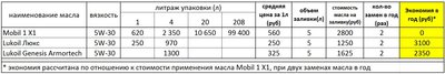 Масло-экономия.JPG