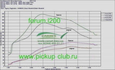 L200FGC.jpg