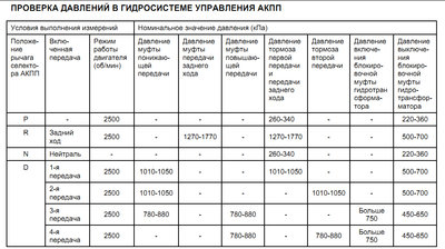 Таблица давлений.jpg