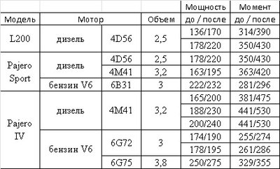 Табл прошивки.jpg