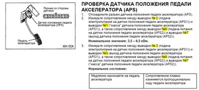 Проверка датчика положения педали акселератора (APS) для двигателя 4M4