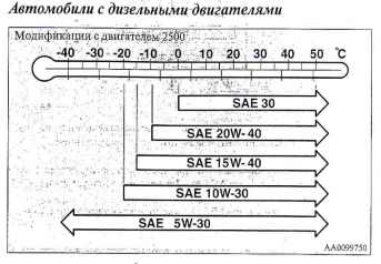 Рекомендованная вязкость моторного масла.jpg
