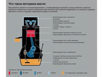 распределение температур масла в двигателе.jpg