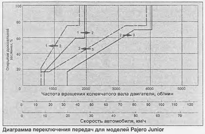 скорость обороты.jpg