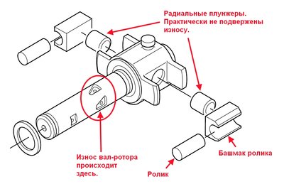 Вал-ротор.jpg