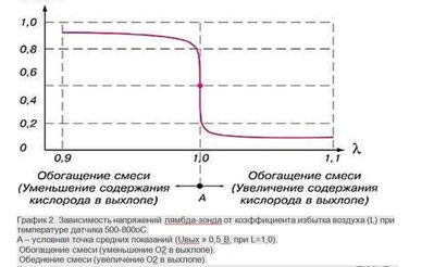 График работы лямды.jpg