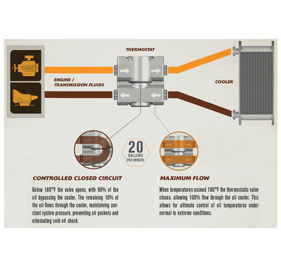 fluid-control-thermostats5.jpg