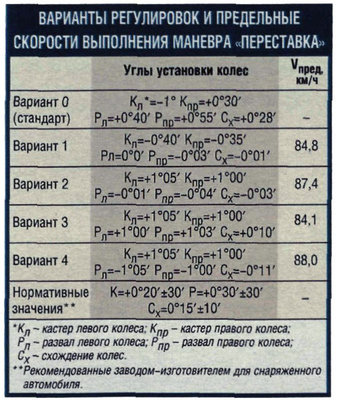 507px-Регулировки_кастора_4.jpg