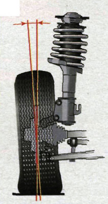 318px-Регулировки_кастора_2.jpg
