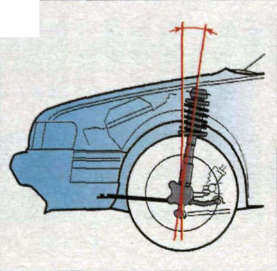 Регулировки_кастора_1.jpg