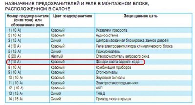 Монтажный блок в салоне.jpg