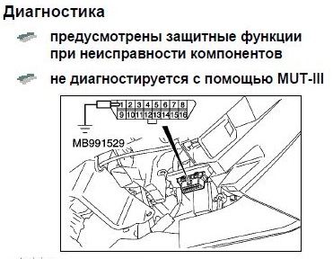 На данном изображении не способ диагностики случаем?