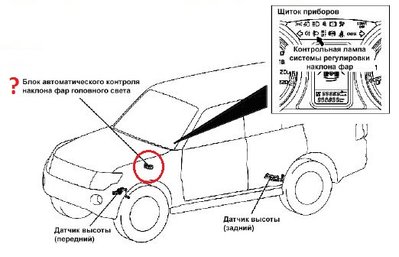 222.jpg (54.34 КБ) 4403 просмотра Думаю нужно и его проверить, но даже не знаю как он выглядит! Подскажите где расположен этот блок?