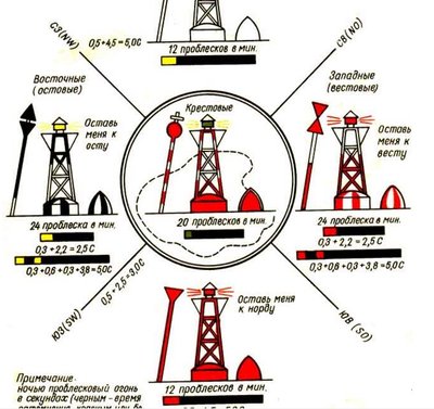 вешки.jpg