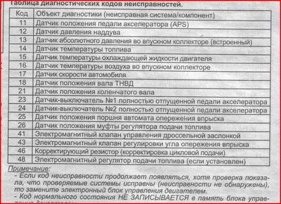 коды ошибок.jpg