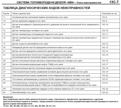 коды ошибок 4М4_.png