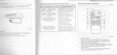 кнопки пульта