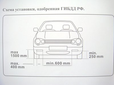 Расположение ДХО