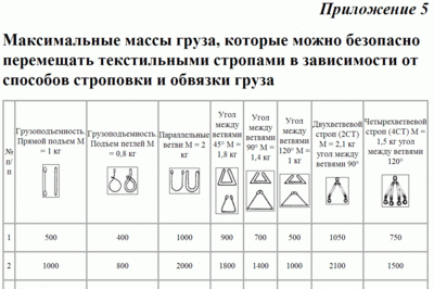 Строповка.gif