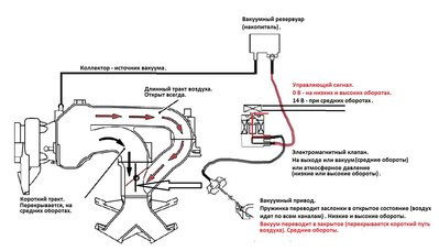 Общая схема работы