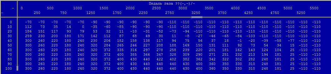 Педаль газа Руч.png