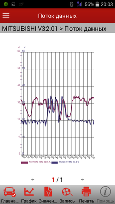 TMG_trouble.png (109.77 КБ) 2628 просмотров Разница в заданных и фактических параметрах в пике достигает 13-15%. Клапан TCV не справляется. Ошибка 43.
