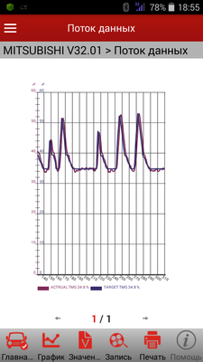 TMG_correct.png (104.06 КБ) 2628 просмотров Заданные и фактические параметры практически совпадают. Исполнительный механизм работает хорошо.