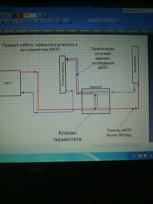 обвязка штатного, доп.радиатора и термостата.jpg
