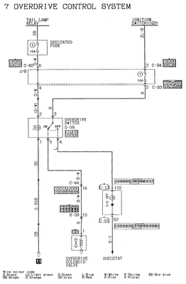 overdrive 4d56
