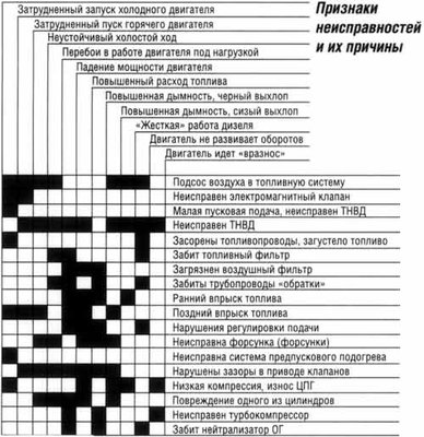 Таблица_неиспр_дизель.jpg
