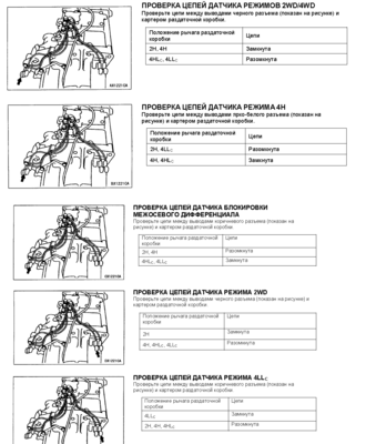 проверка режимов раздатки.PNG