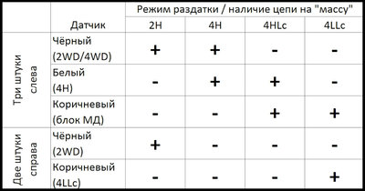 датчики (таблица).jpg