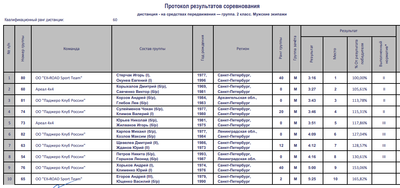 Протокол м.png