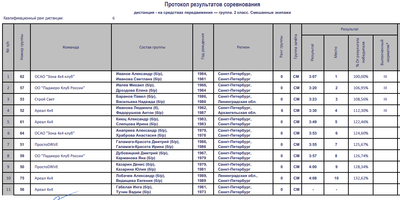 Протокол см.png