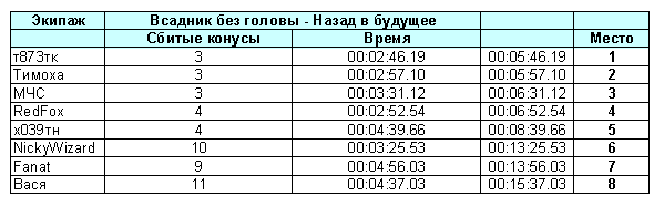 st2018allvsd.png