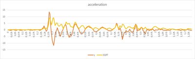acceleration2.jpg