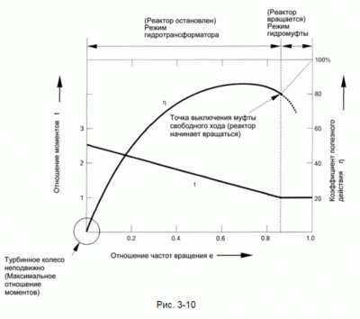 ГТ.gif (53.26 КБ) 8986 просмотров ГТ.gif