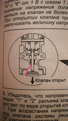 Красным цветом - положение заглушки в котором она застряла в клапане