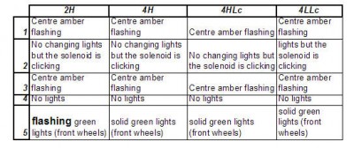 lightsfindings.jpg