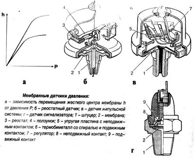 datchik-davleniya.jpg