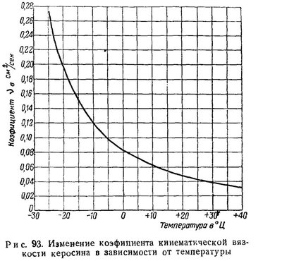 керосин.jpg