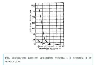 керосин-ДТ.jpg