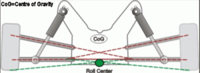 roll-center-1.gif
