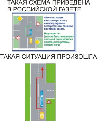 схема обгона.jpg