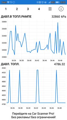 На прогретом