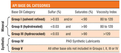 API BASE OILS CATEGORIES.jpg